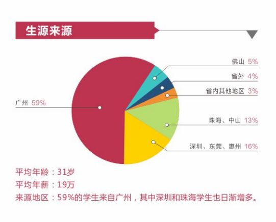 暨南大學(xué)MBA招生政策發(fā)布會(huì)回顧
