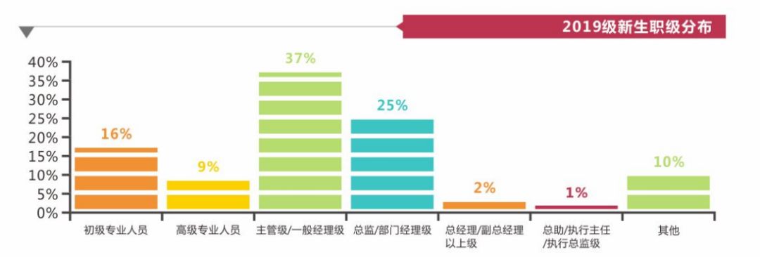 暨南大學(xué)MBA招生政策發(fā)布會(huì)回顧