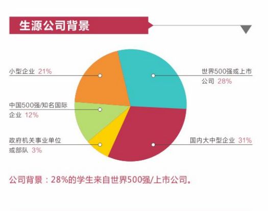 暨南大學(xué)MBA招生政策發(fā)布會(huì)回顧