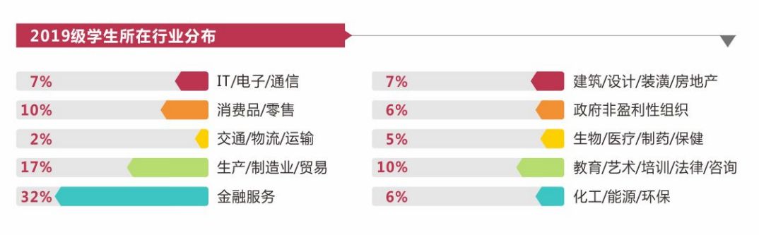 暨南大學(xué)MBA招生政策發(fā)布會(huì)回顧