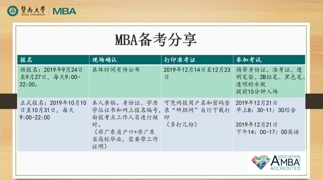 暨南大學(xué)MBA招生政策發(fā)布會(huì)回顧