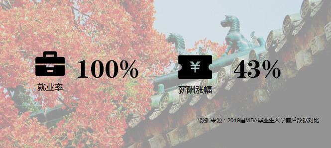 報考華南理工大學MBA的理由