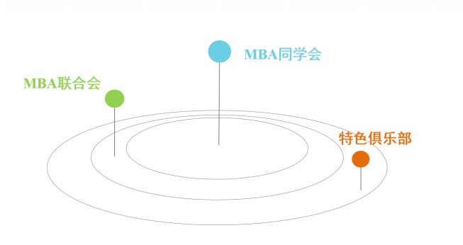 報考華南理工大學MBA的理由