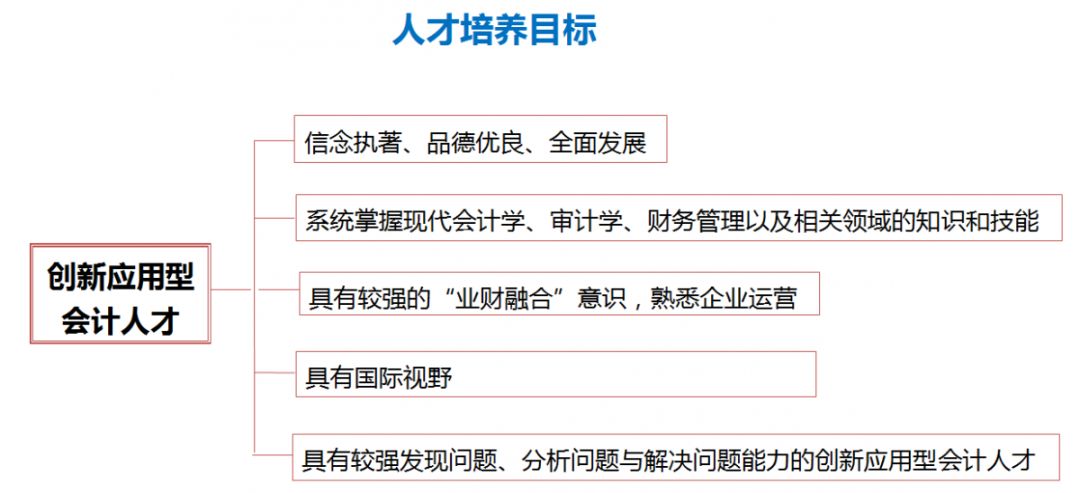 2020年江西財經大學會計學院MPAcc招生簡章