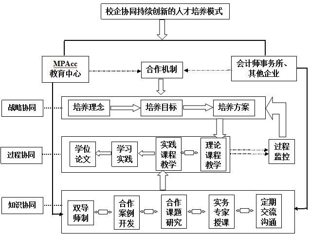 2020年江西財經大學會計學院MPAcc招生簡章