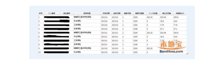 2020年中山大學(xué)MBA報考點（代碼：4413）公告