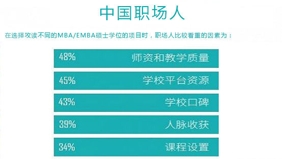 念MBA到底有沒有用？價值體現在哪些方面？