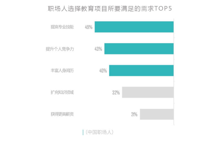 念MBA到底有沒有用？價值體現在哪些方面？