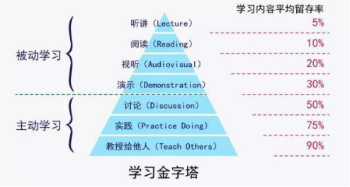現(xiàn)在準(zhǔn)備2021年MBA的考試會(huì)不會(huì)太早？
