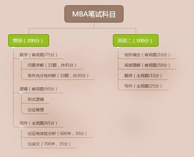 為什么越來越多人報考MEM？MEM未來發(fā)展趨勢如何？