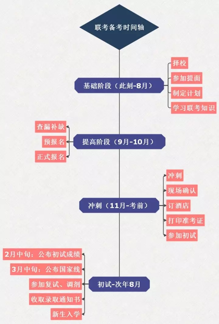 為什么越來越多人報考MEM？MEM未來發(fā)展趨勢如何？