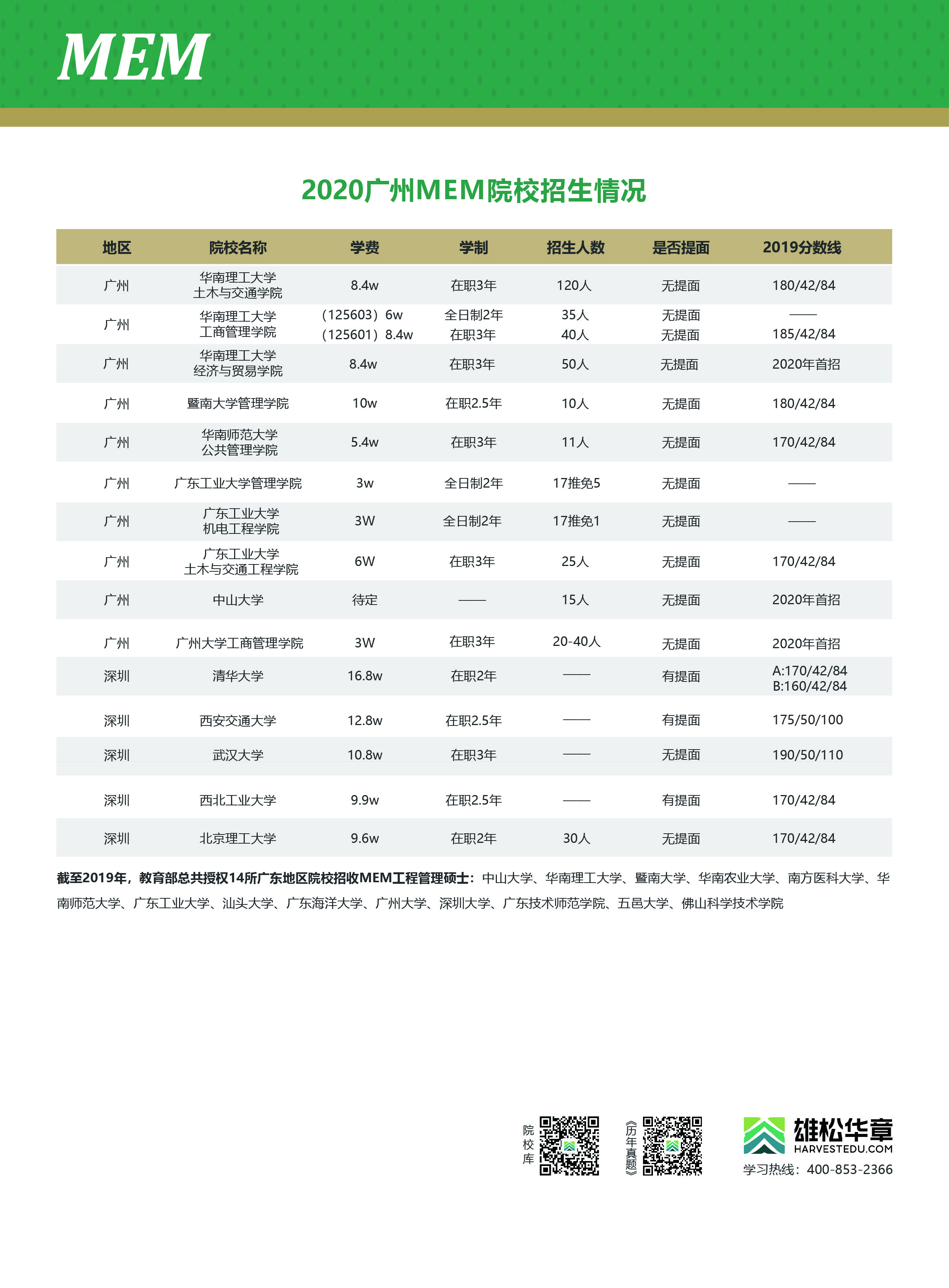 為什么越來越多人報考MEM？MEM未來發(fā)展趨勢如何？