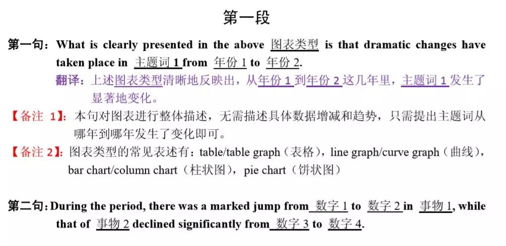 MBA聯考英語大小作文得分模板匯總！