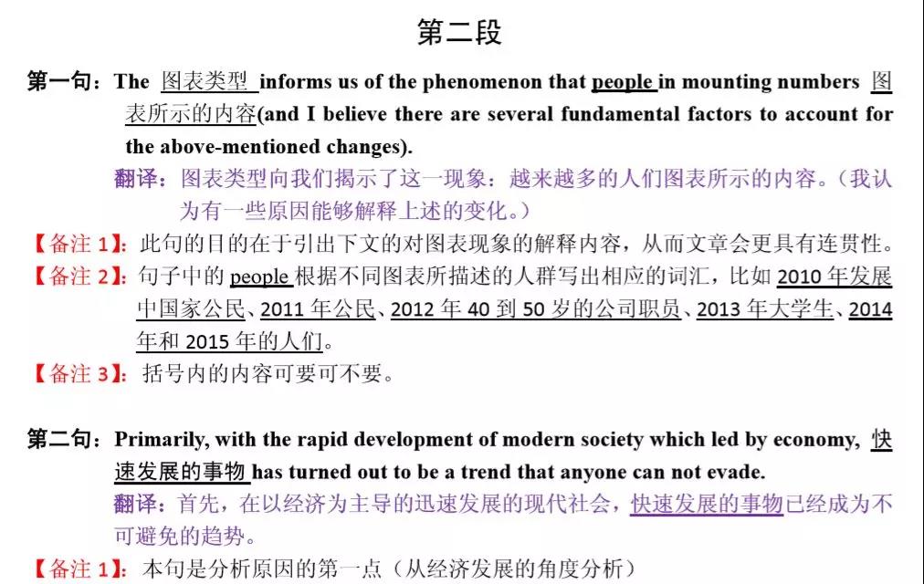 MBA聯考英語大小作文得分模板匯總！