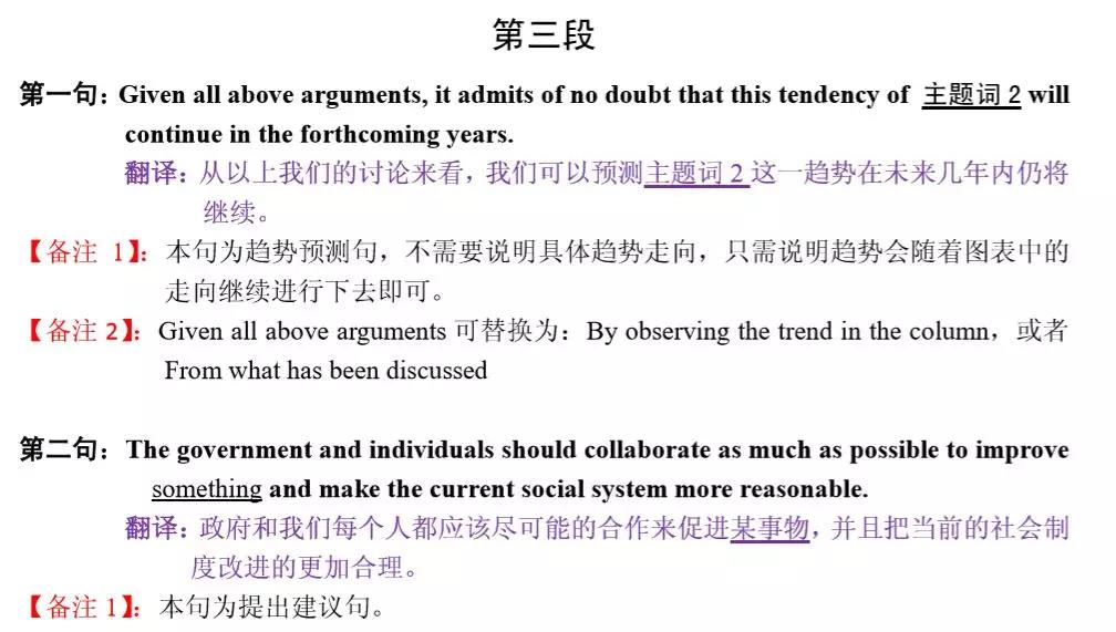 MBA聯考英語大小作文得分模板匯總！