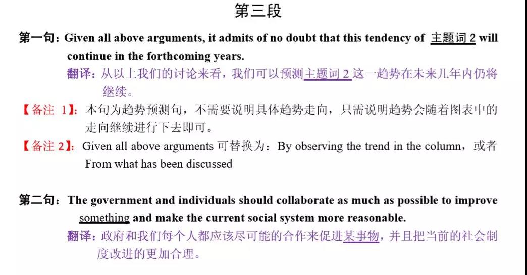 MBA聯考英語大小作文得分模板匯總！