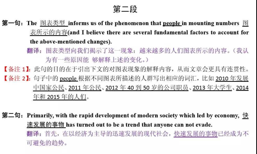 MBA聯考英語大小作文得分模板匯總！