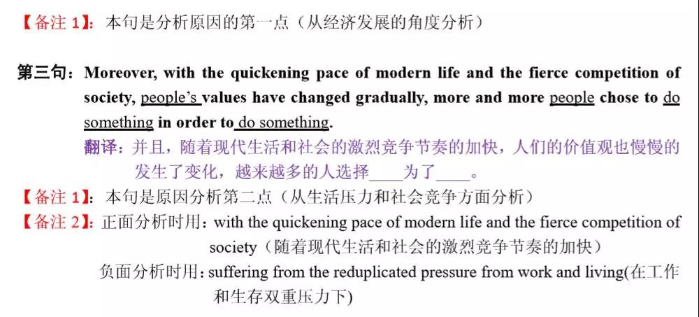 MBA聯考英語大小作文得分模板匯總！