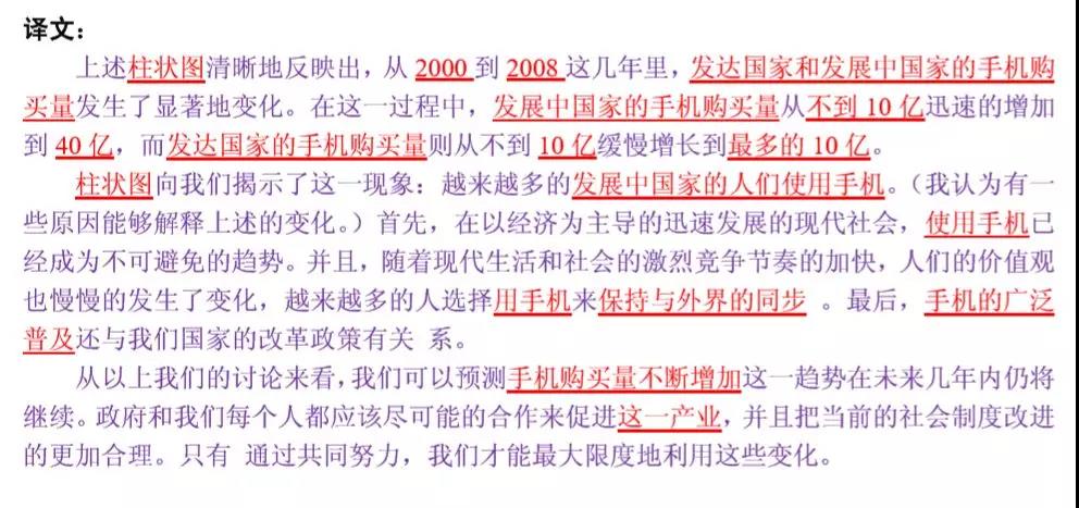 MBA聯考英語大小作文得分模板匯總！