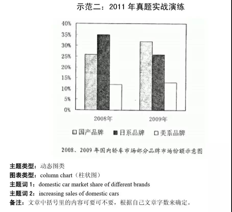 MBA聯考英語大小作文得分模板匯總！