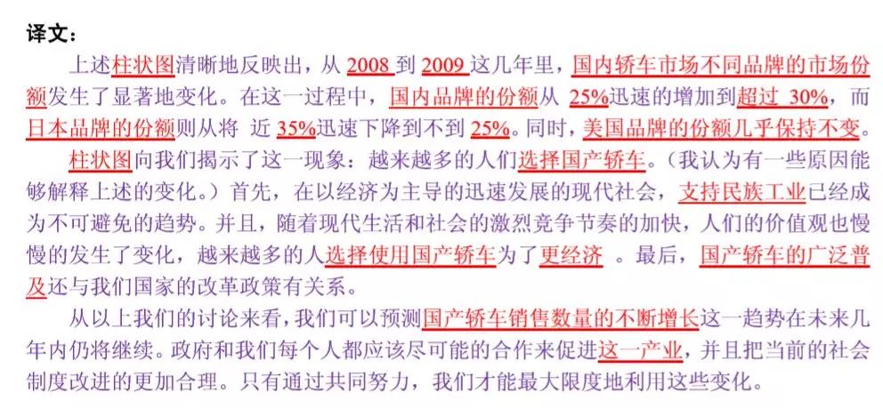 MBA聯考英語大小作文得分模板匯總！