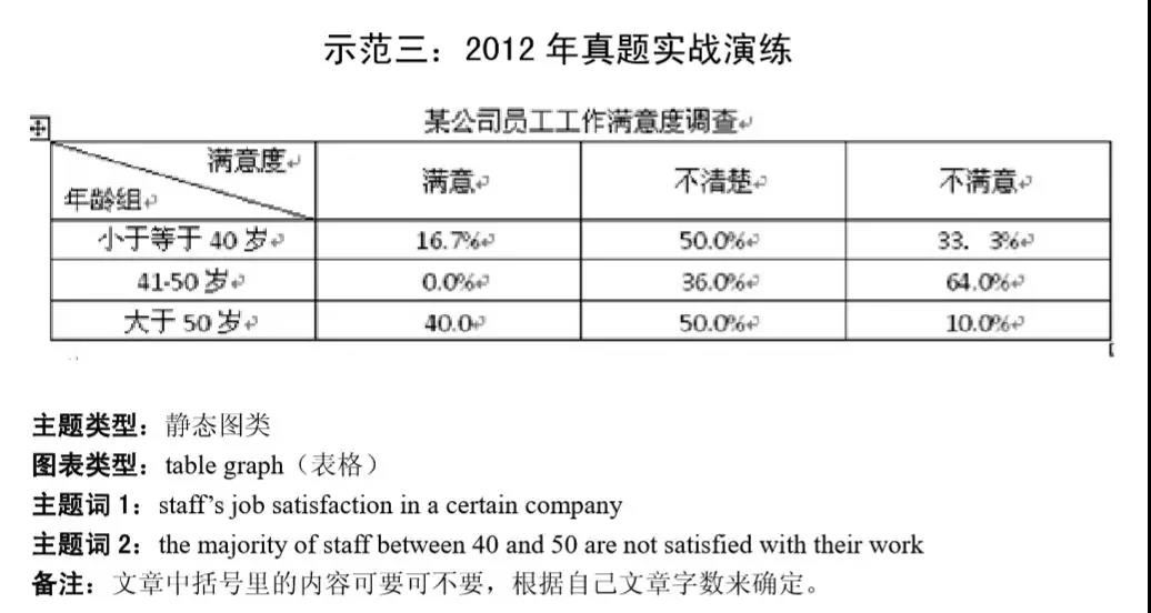 MBA聯考英語大小作文得分模板匯總！