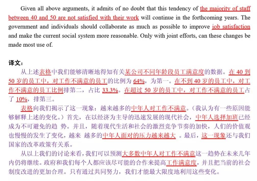 MBA聯考英語大小作文得分模板匯總！