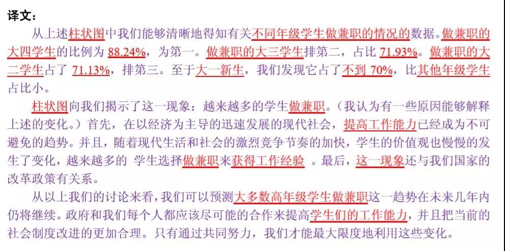 MBA聯考英語大小作文得分模板匯總！