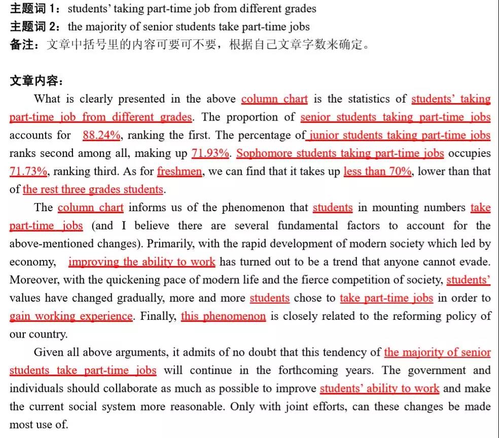 MBA聯考英語大小作文得分模板匯總！