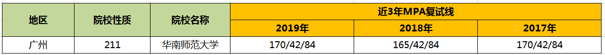 【華章解讀】華南師范大學MPA歷年分數線