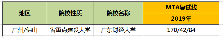 【華章解讀】廣東財(cái)經(jīng)大學(xué)MTA歷年分?jǐn)?shù)線