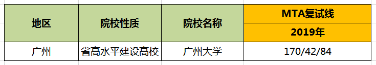 【華章解讀】廣州大學MTA歷年分數線