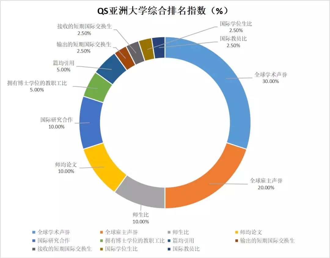 2020年QS亞洲大學排行榜發布，吉大位列全國24！亞洲95！