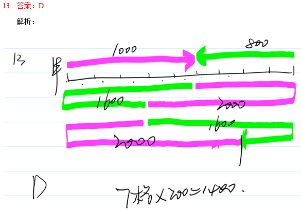 2020MBA真題答案及解析-MBA數學解析(雄松華章文字版) 2020MBA真題答案及解析-MBA數學解析(雄松華章文字版)