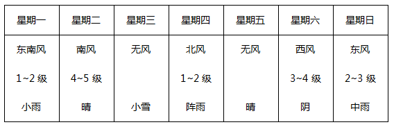 2020MBA真題答案及解析-MBA邏輯解析（雄松華章文字版）