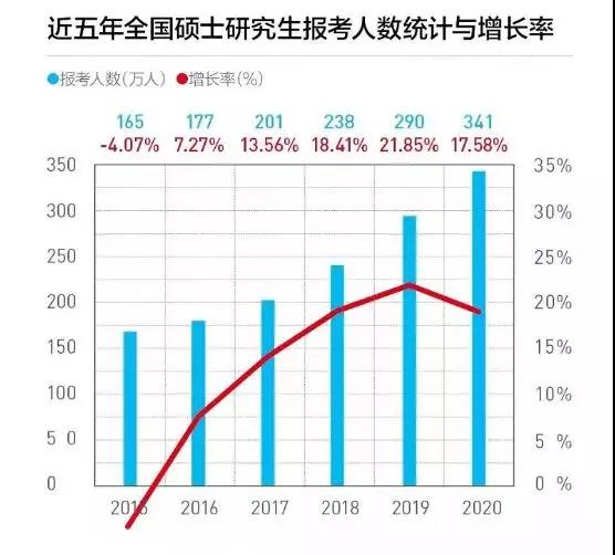 2020MBA考研綜合科難易度分析和分數線預測！