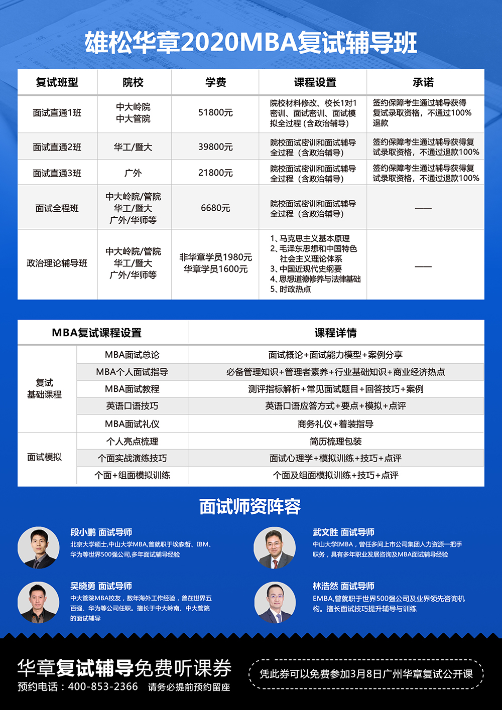 2020MBA考研綜合科難易度分析和分數線預測！