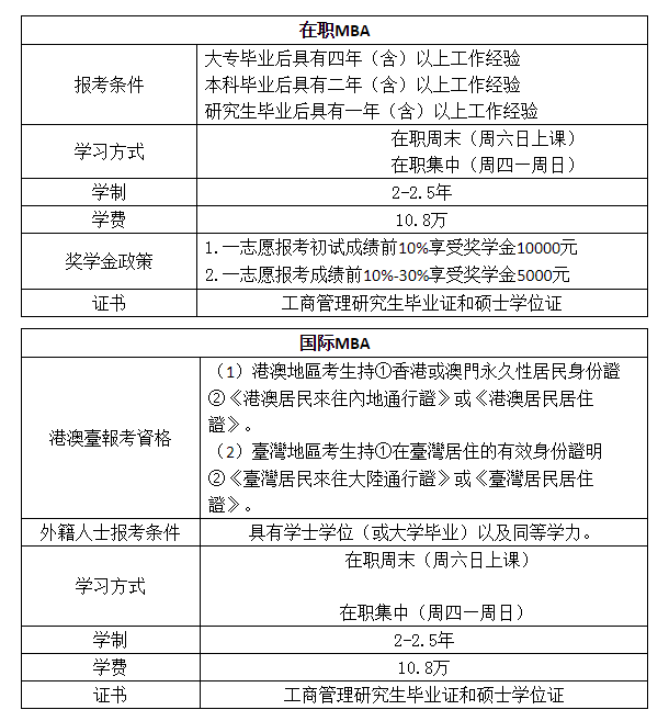 2021年浙江工業大學MBA提前批招生簡章(第一批)