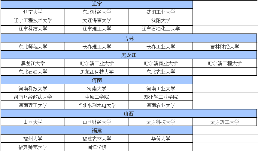 2020年考生注意，156所MBA院校或將接受調劑