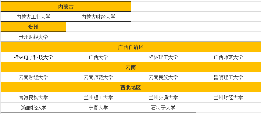 2020年考生注意，156所MBA院校或將接受調劑