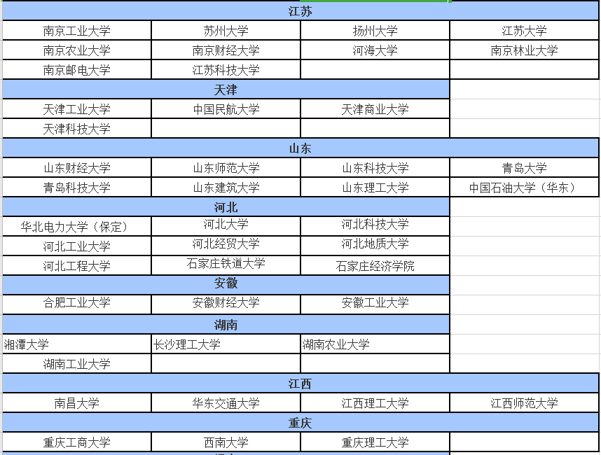 2020年考生注意，156所MBA院校或將接受調劑