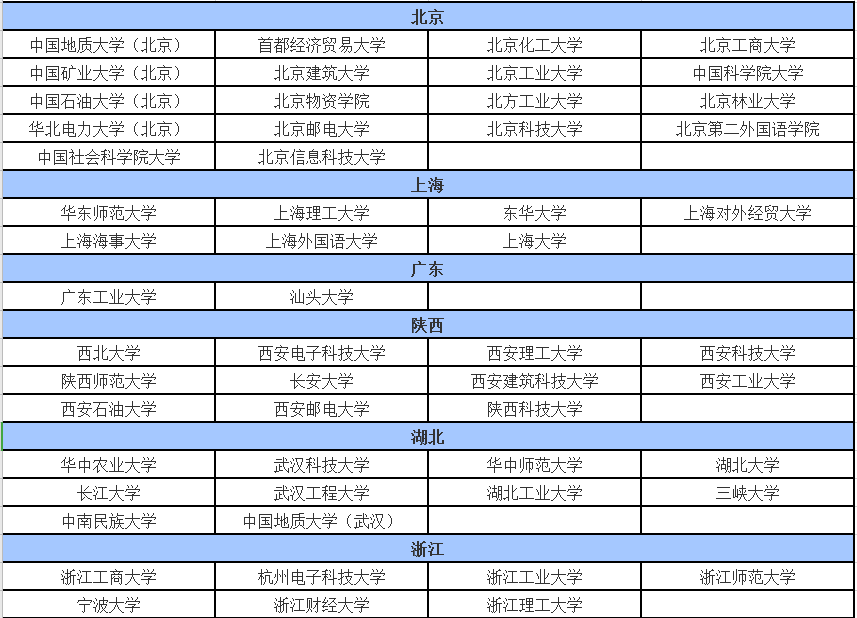 2020年考生注意，156所MBA院校或將接受調劑