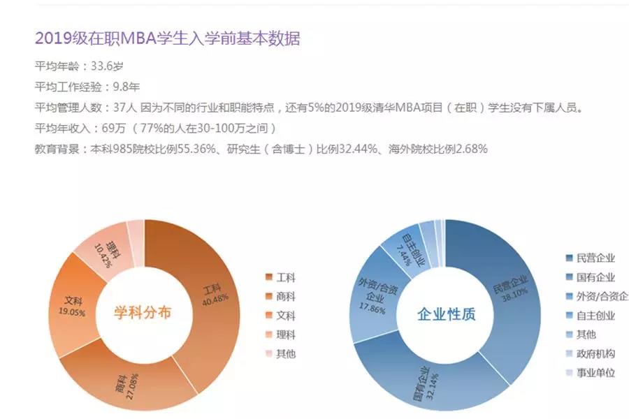 全國之“最”的MBA院校，你知道哪幾所嗎？