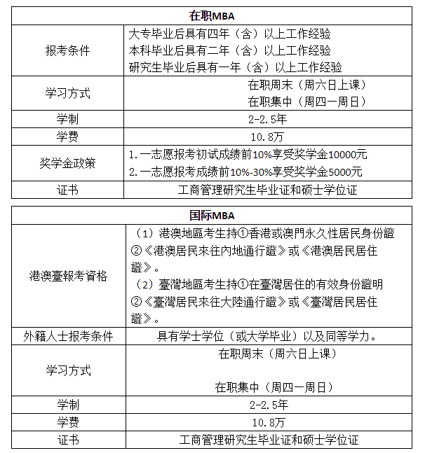 浙江工業大學2021年MBA提前面試通知
