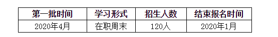浙江工業大學2021年MBA提前面試通知
