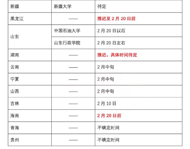 通知：部分省2020考研成績查詢入口已開通，各地時間匯總！