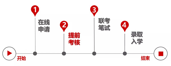 同濟經管2021年入學MBA提前考核系統申請須知