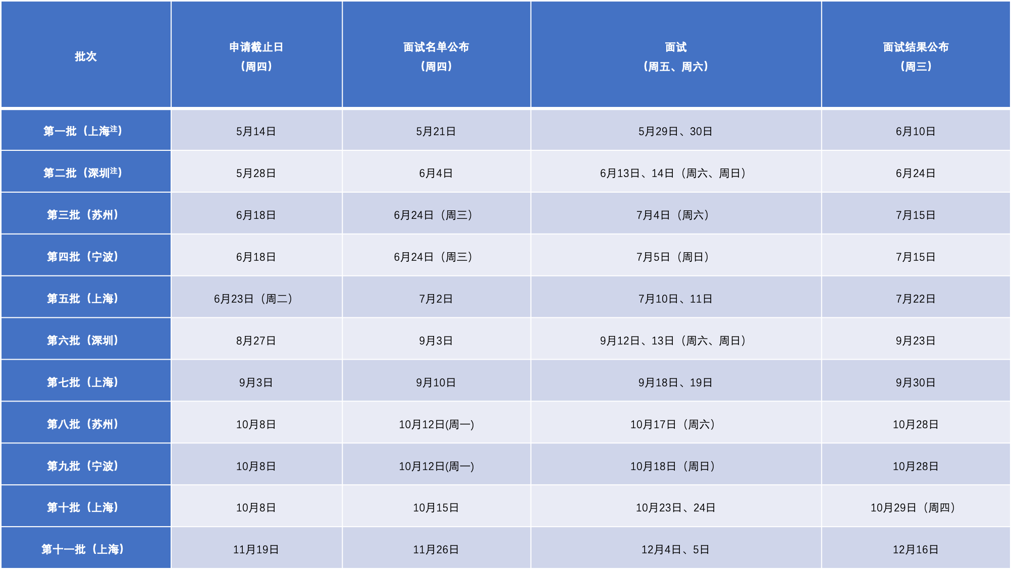 同濟經管2021年入學MBA提前考核系統申請須知