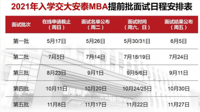 2021考研已來!上海各高校MBA、MEM、MPAcc提前面試時間匯總