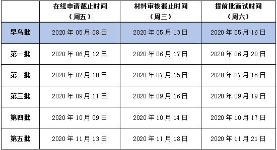 2021考研已來!上海各高校MBA、MEM、MPAcc提前面試時間匯總